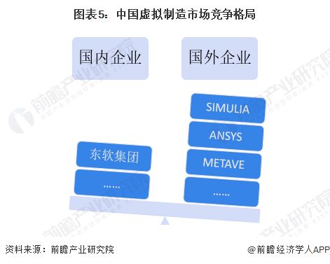2023年中國計算機仿真行業(yè)發(fā)展現(xiàn)狀分析 虛擬制造應(yīng)用前景廣闊，軟硬件開發(fā)并進